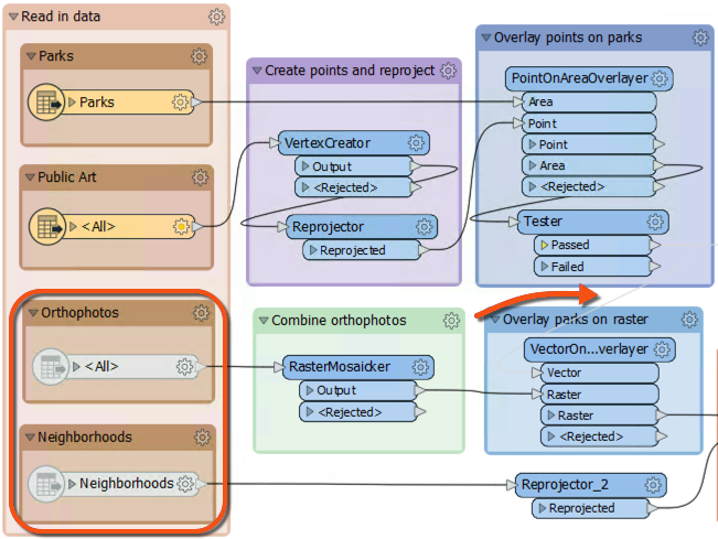 Disabled reader feature types